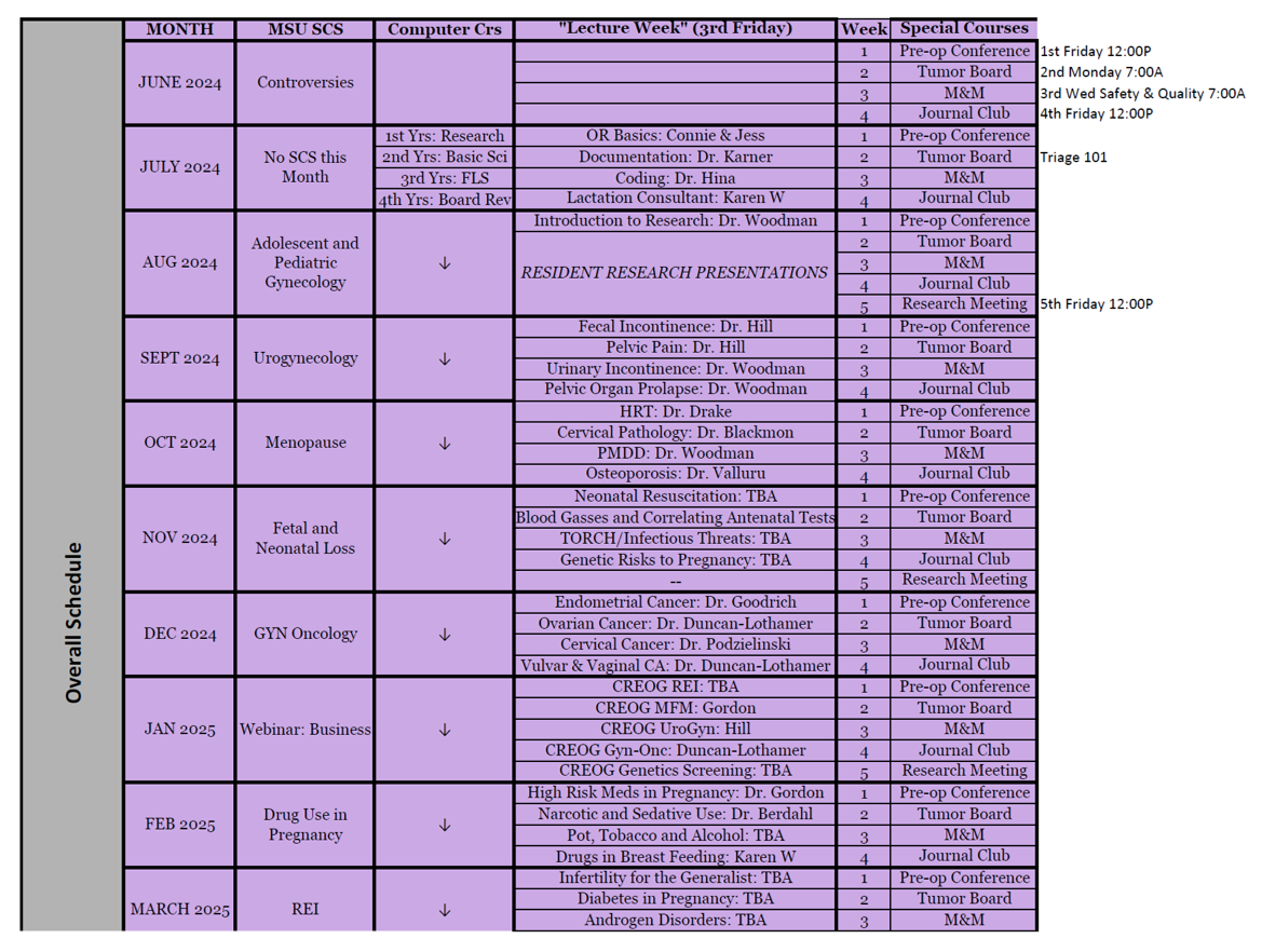 OB/GYN Residency Curriculum Parkview Health